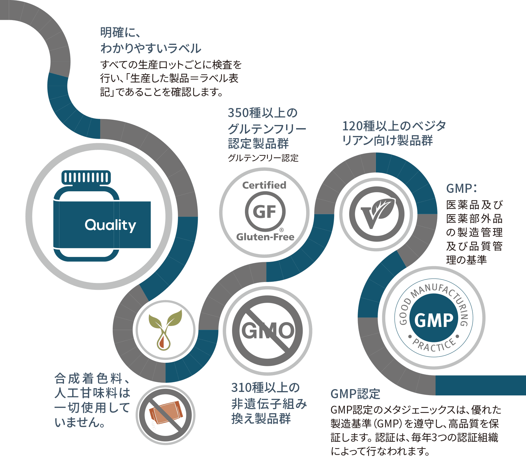 200610 MET Differ p7